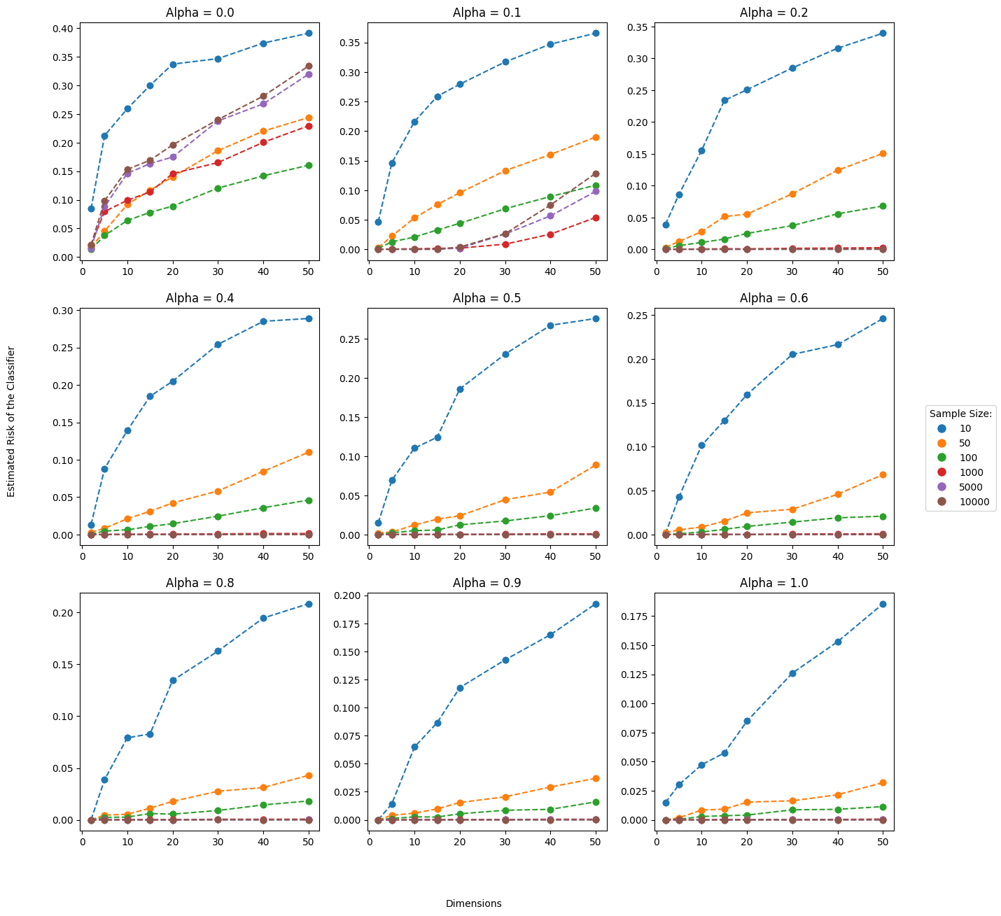 Separable Results